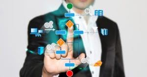 Digital Manufacturing