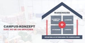 Campus Konzept