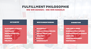 Fulfillhubx Philosophie