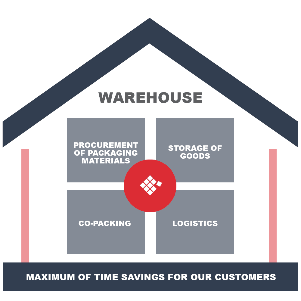 logistics services warehouse logistics services warehouse